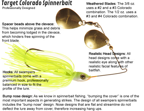 Target Colorado Spinnerbait – ProfoundOutdoors